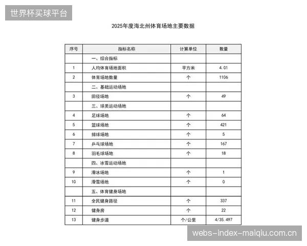 国家体育总局最新统计,装配有“社区文体活动中心”的体育场馆比例已达35%,但这距离“全民健身”的目标仍有差距 国家体育总局最新统计,装配有“社区文体活动中心”的体育场馆比例已达35%,但这距离“全民健身”的目标仍有差距